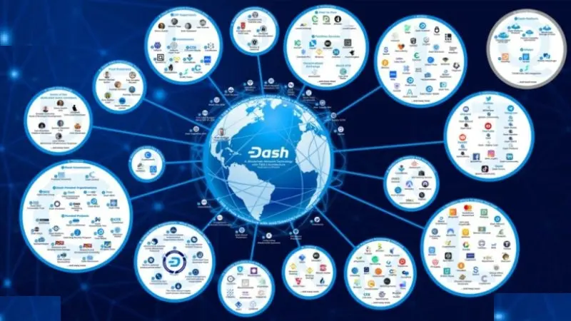 Dash (DASH): Empowering Digital Payments and Financial Freedom